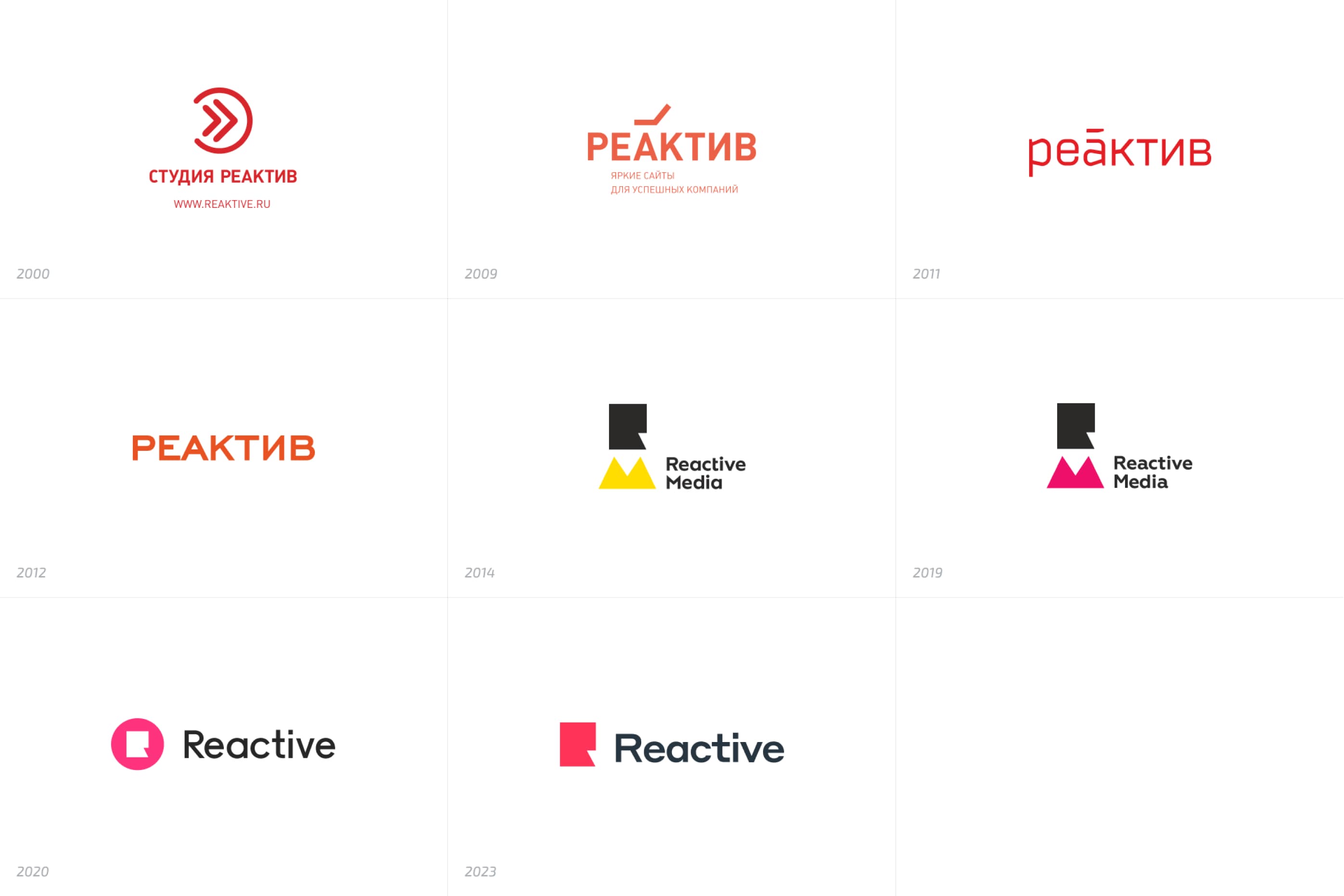 Эволюция логотипа